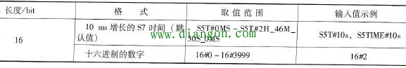 S5Time数据类型的属性