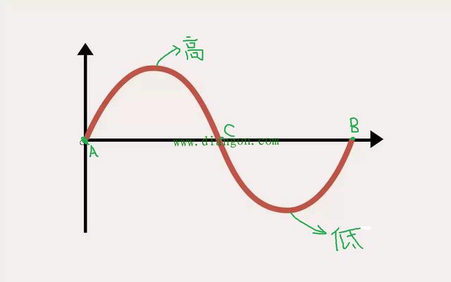 什么是三相交流电?什么是相电压?什么是线电压? 