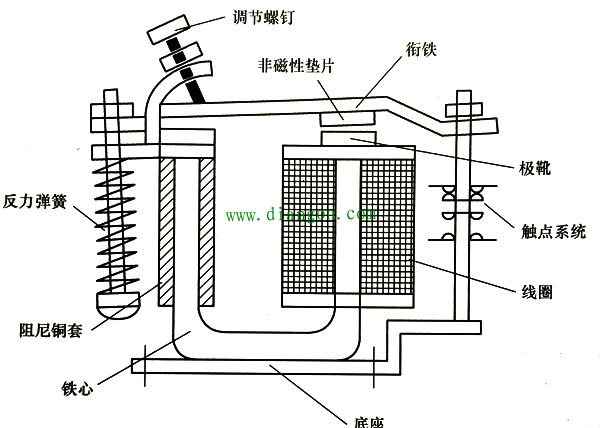 电磁继电器结构原理 