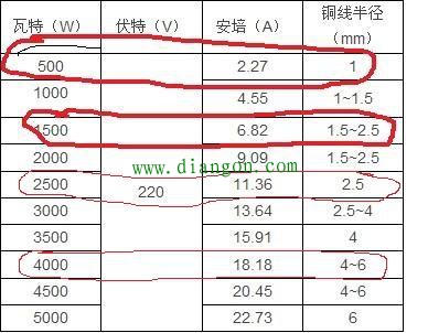 最实用的电工用线口诀，从此告别选用电线大小的烦恼 