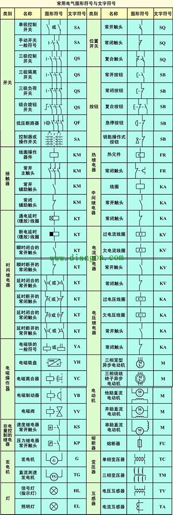 常用电气符号和电气识图的基本要求 