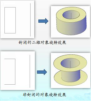 中望CAD如何通过二维对象旋转获得三维实体