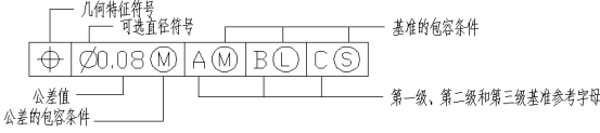 中望CAD形位公差怎么标注