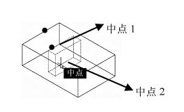 中望CAD如何旋转三维实体面