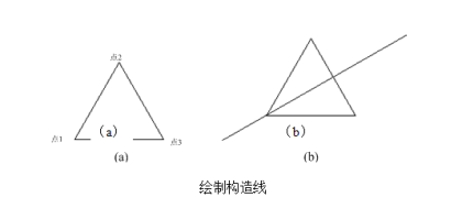 中望CAD怎样绘制构造线