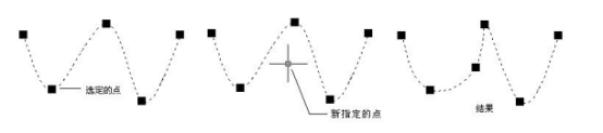 中望CAD样条曲线拟合