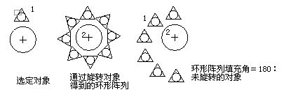 中望CAD环形阵列填充角度