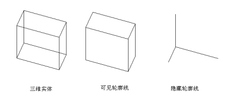 中望CAD轮廓设置命令