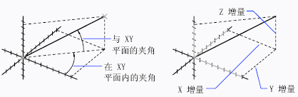  中望CAD如何测量两点之间的距离和角度