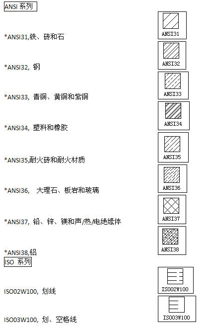 中望CAD常用于填充内容和图案示例