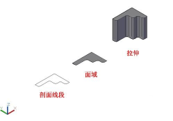 CAD创建模型的基本方式