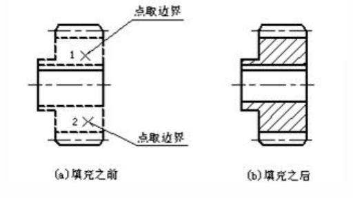 中望CAD中剖面线绘制的过程说明