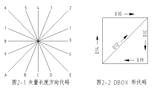 CAD的字体与字库的介绍与设置（二）