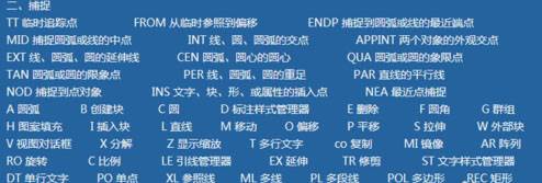 快熟学习并掌握中望CAD基础应用的经验总结