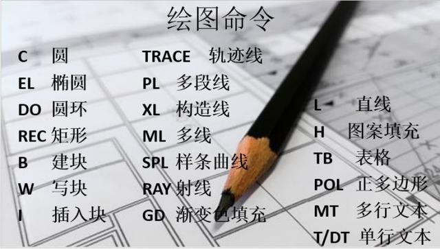 新手福利：清收下这些中望CAD快捷键吧！