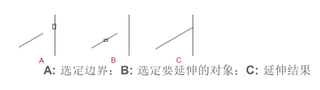 CAD常用功能：延伸命令EXTEND