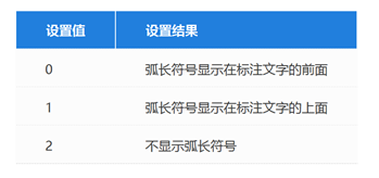 CAD怎么设置弧长标注的标记？