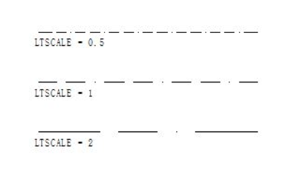 CAD常用功能：全局线型比例LTSCALE