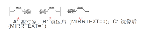 CAD常用功能：镜像命令MIRROR