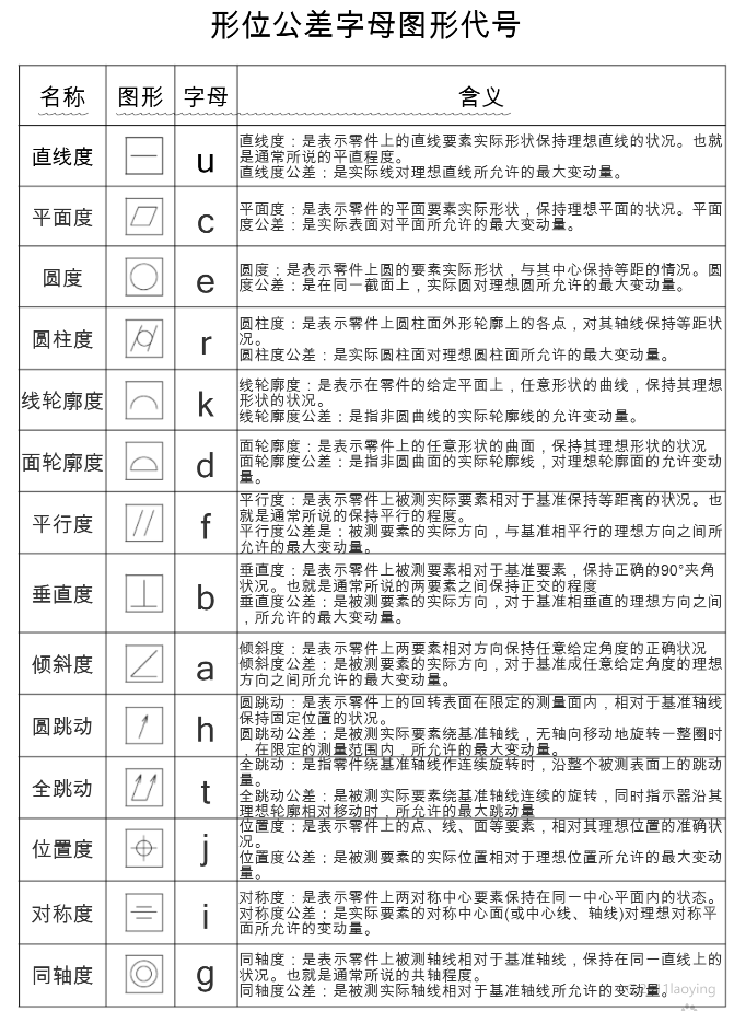 CAD形位公差符号显示为字母