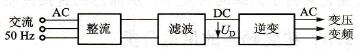 按变频器的电路组成分类