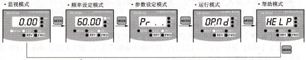 5种工作模式操作切换示意图