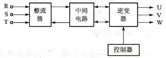 变频器的主电路组成