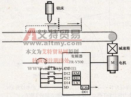 变频调速系统的机械特性