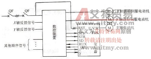 变频技术在数控机床上的应用