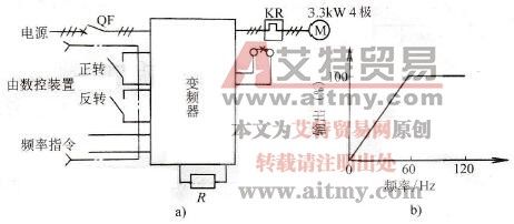 变频技术在自动车床上的应用
