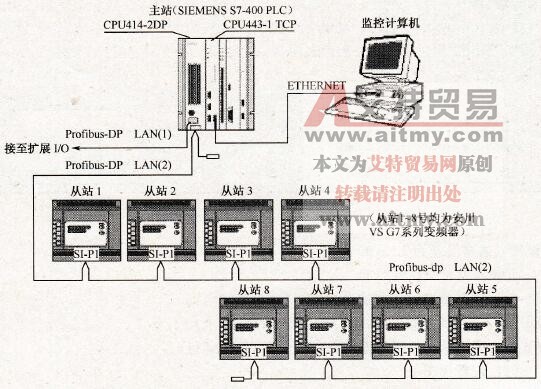 基于Profibus-DP的安川变频器在连铸机中的应用