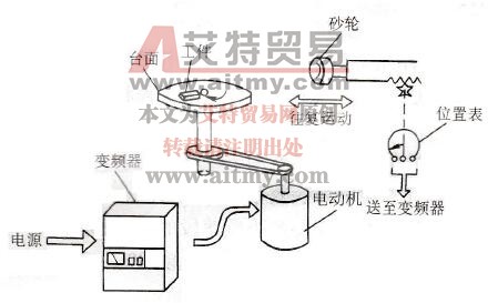 变频技术在圆台平面磨床上的应用