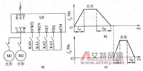 桥式起重机的大车和小车如不允许同时运行，能