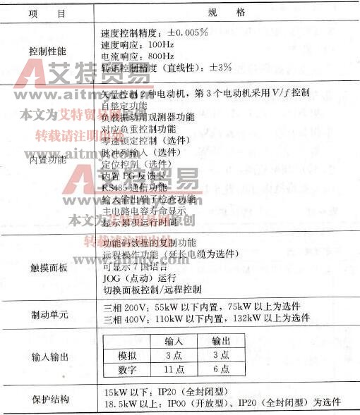 FUJI FRENIC5000VG7S系列变频器特点