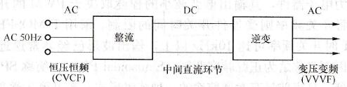 间接变压变频装置简介（交-直-交变压变频装置）