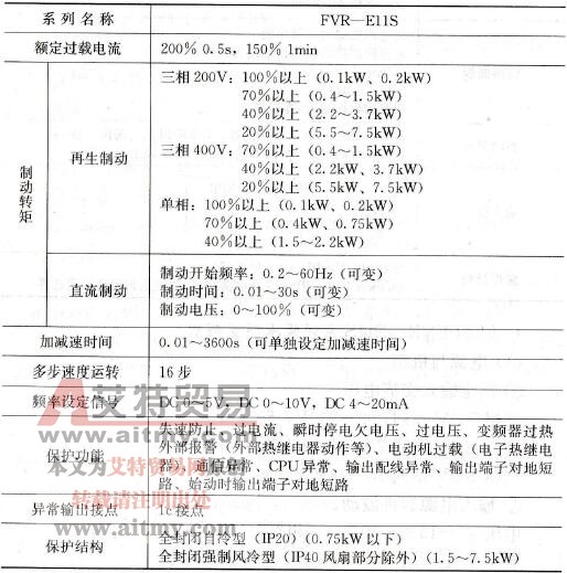 FUJI FVR-E11S系列紧凑型变频器特点