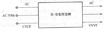 直接变压变频装置简介（交-交变压变频装置）