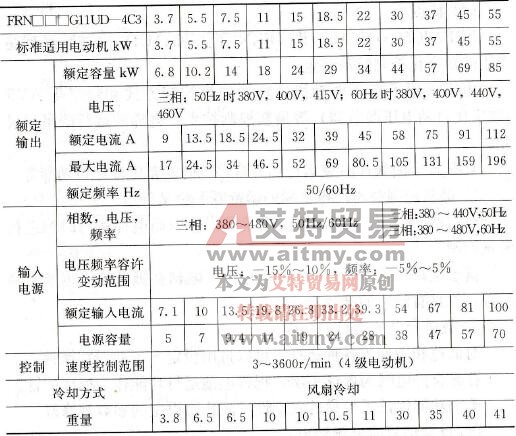 FUJI FRENIC5000 G11UDⅡ电梯专用数字控制驱动装置特