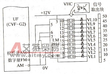 能否通过变频器模拟量输出信号得到较多挡次的