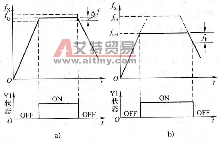 “频率到达”和“频率一致”有些什么区别