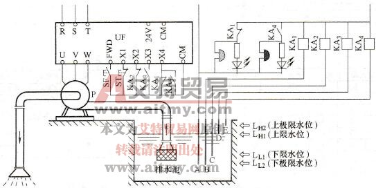 变频器升、降速应用在杆式传感器的水位控制