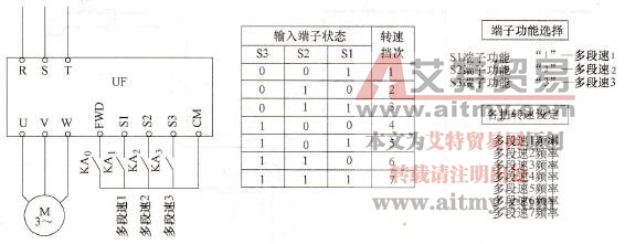 变频器的多挡转速控制