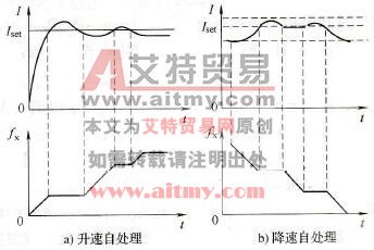 升（降）速自处理功能