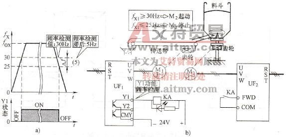 变频器多功能输出端的应用示例