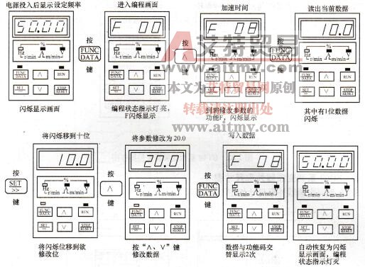 SB60系列变频器