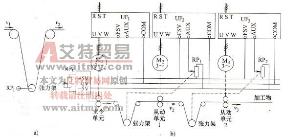变频器自动微调的同步控制