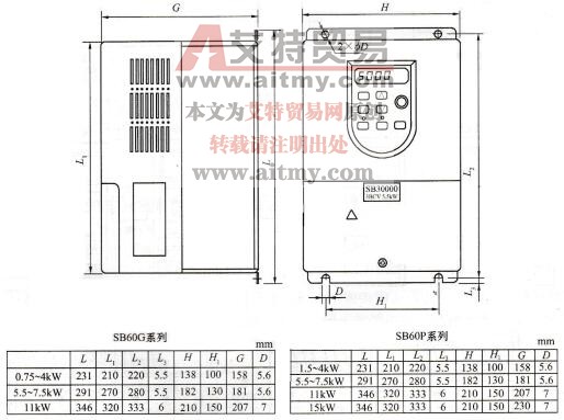 SB60系列变频器外形尺寸图