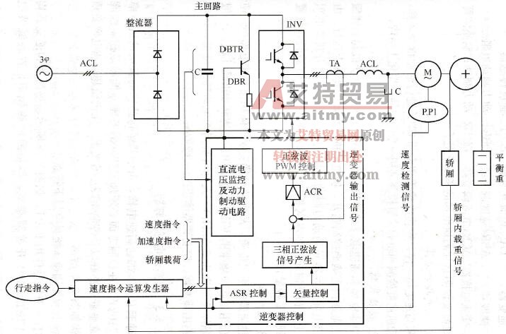 中速电梯变频器结构