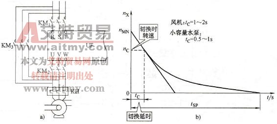 变频器切换延时的估算