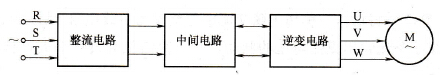 变频器主电路组成
